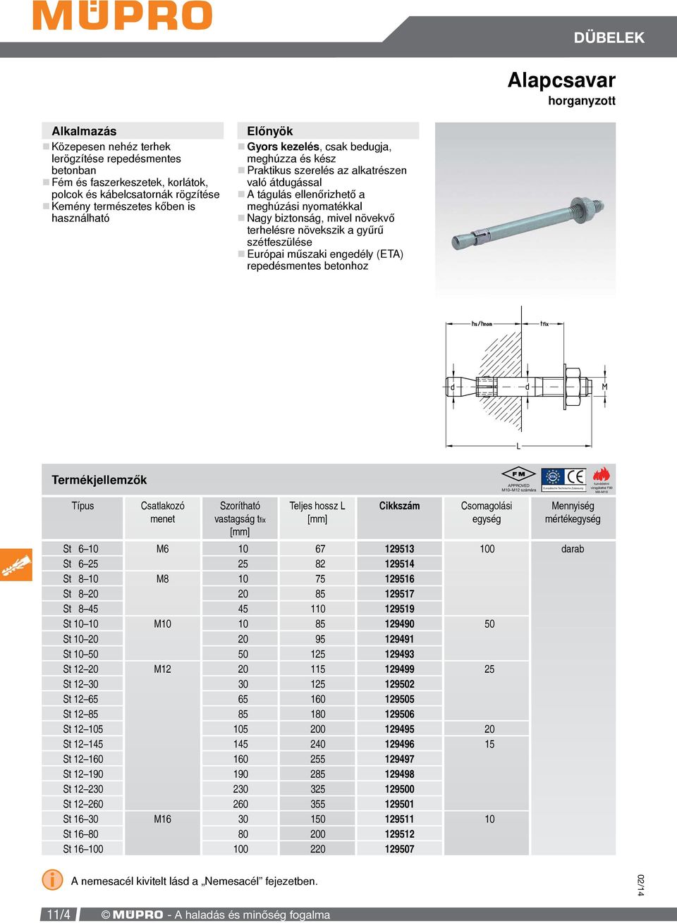 szétfeszülése Európai műszaki engedély (ETA) repedésmentes betonhoz vizsgálattal F90 M M16 APPROVED M M számára Típus Csatlakozó menet Szorítható vastagság tix Teljes hossz L mérték St 6 St 6 25 St