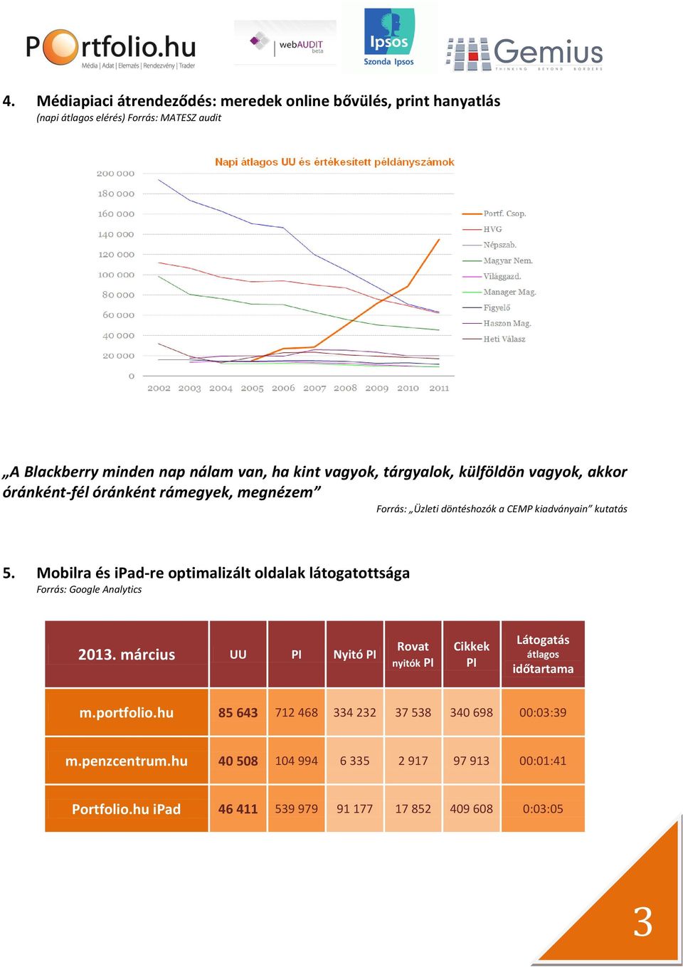 Mobilra és ipad-re optimalizált oldalak látogatottsága Forrás: Google Analytics 2013.