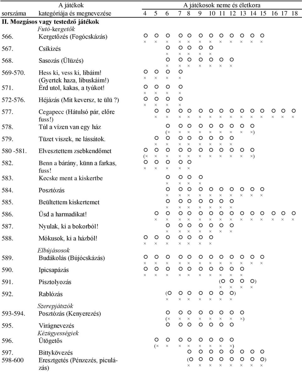 Cegapecc (Hátulsó pár, előre fuss!) 578. Túl a vízen van egy ház ( ) 579. Tüzet viszek, ne lássátok. 580-581. Elvesztettem zsebkendőmet ( ) 582. Benn a bárány, künn a farkas, fuss! 583.