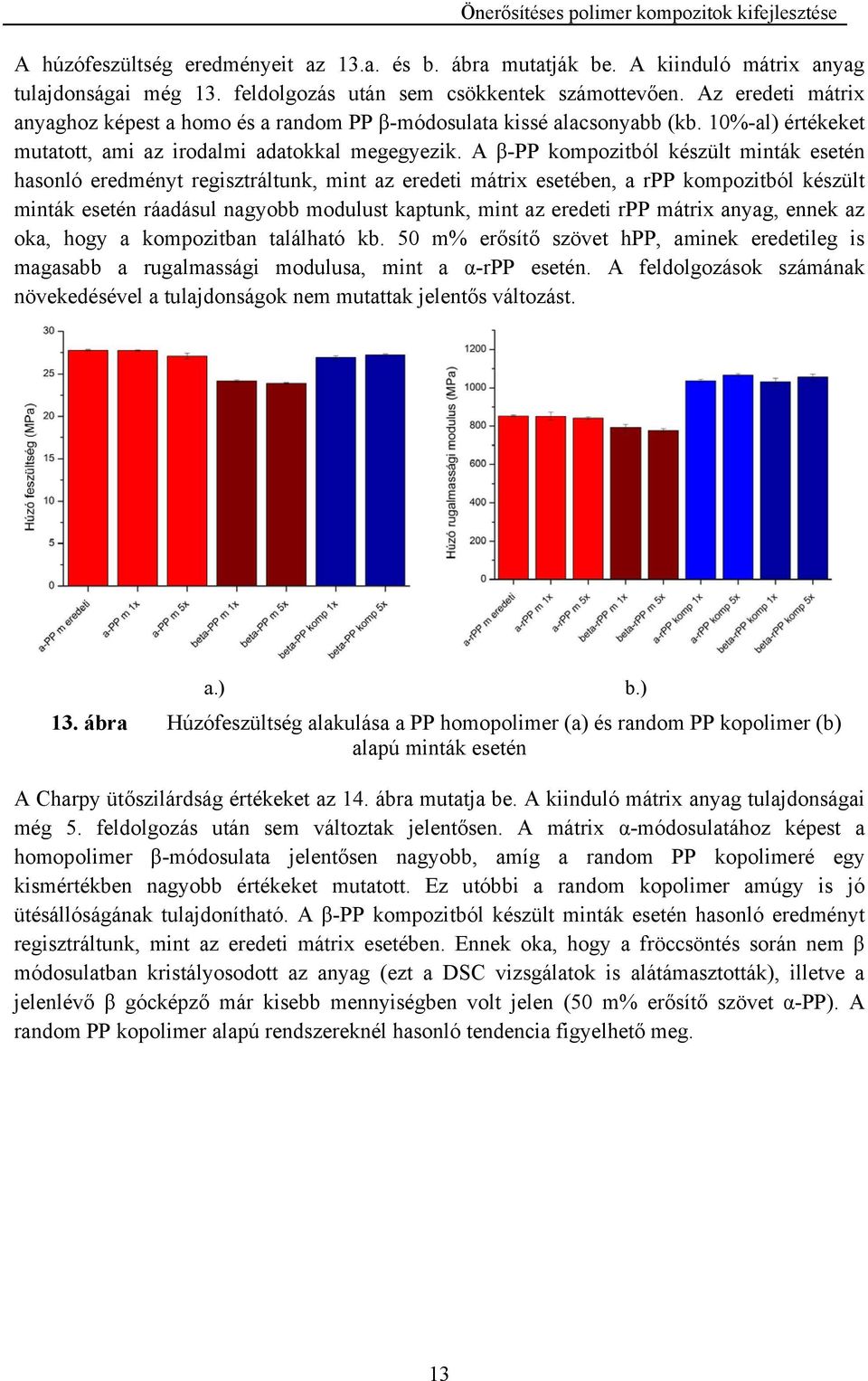 A β-pp kompozitból készült minták esetén hasonló eredményt regisztráltunk, mint az eredeti mátrix esetében, a rpp kompozitból készült minták esetén ráadásul nagyobb modulust kaptunk, mint az eredeti