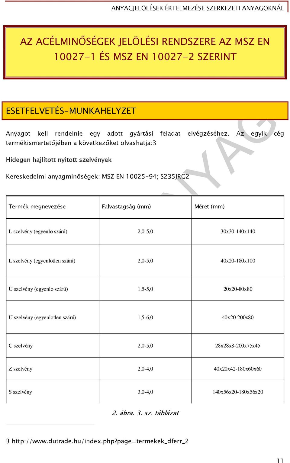 szárú) L szelvény (egyenlotlen szárú) U szelvény (egyenlo szárú) U szelvény (egyenlotlen szárú) C szelvény Z szelvény Falvastagság (mm) 2,0-5,0 2,0-5,0 1,5-5,0 1,5-6,0 2,0-5,0 2,0-4,0 Méret