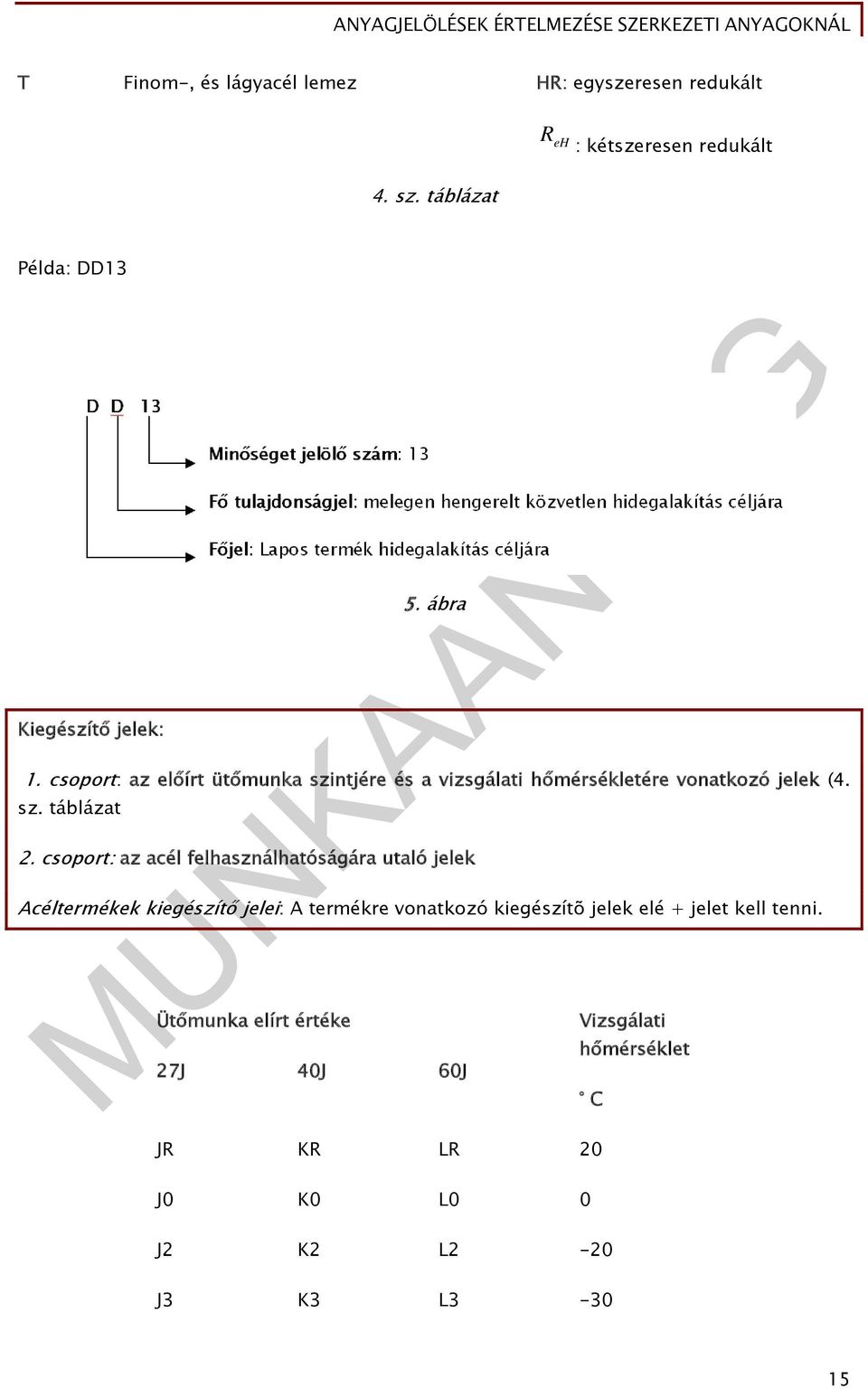 csoport: az előírt ütőmunka szintjére és a vizsgálati hőmérsékletére vonatkozó jelek (4. sz. táblázat 2.