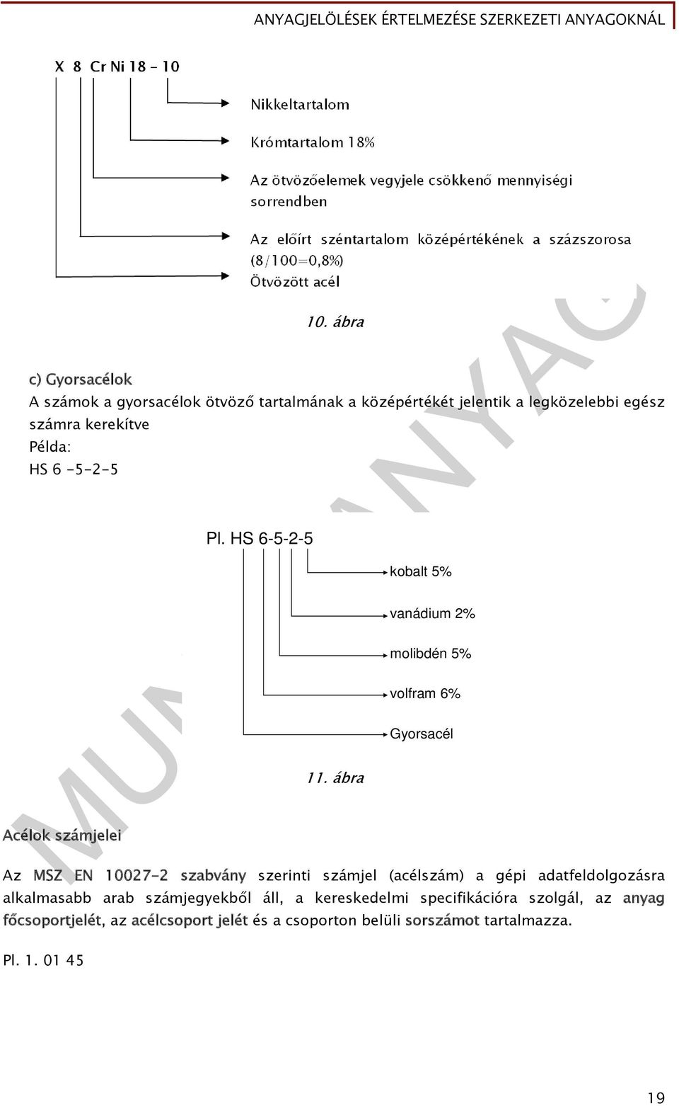 6-5-2-5 Acélok számjelei Pl. HS 6-5-2-5 11.