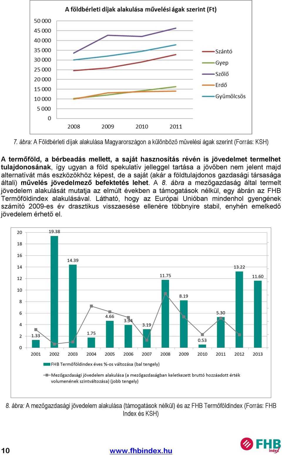 jövedelmező befektetés lehet. A 8. ábra a mezőgazdaság által termelt jövedelem alakulását mutatja az elmúlt években a támogatások nélkül, egy ábrán az FHB Termőföldindex alakulásával.