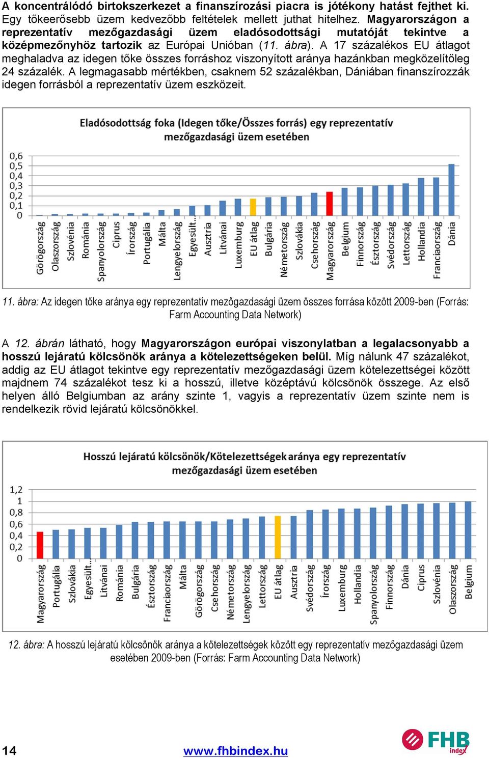 A 17 százalékos EU átlagot meghaladva az idegen tőke összes forráshoz viszonyított aránya hazánkban megközelítőleg 24 százalék.