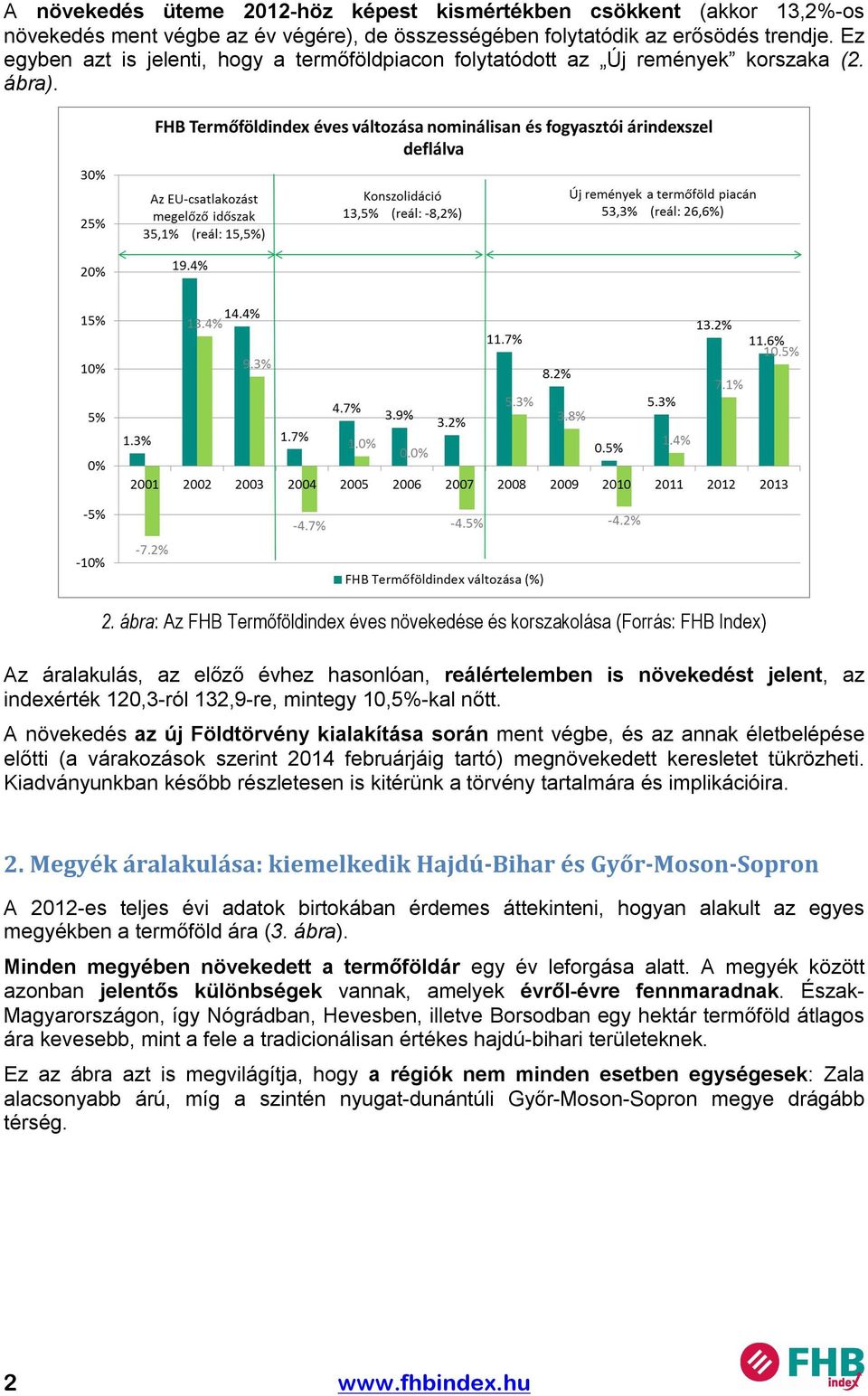 ábra: Az FHB Termőföldindex éves növekedése és korszakolása (Forrás: FHB Index) Az áralakulás, az előző évhez hasonlóan, reálértelemben is növekedést jelent, az indexérték 120,3-ról 132,9-re, mintegy