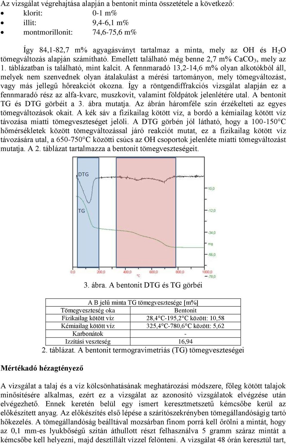 A fennmaradó 13,2-14,6 m% olyan alkotókból áll, melyek nem szenvednek olyan átalakulást a mérési tartományon, mely tömegváltozást, vagy más jellegű hőreakciót okozna.