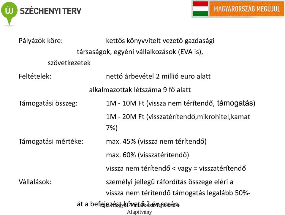 (visszatérítendő,mikrohitel,kamat 7%) Támogatási mértéke: max. 45% (vissza nem térítendő) max.