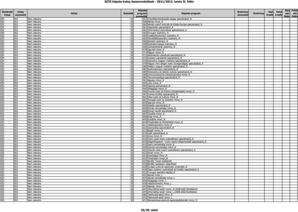 ÖD 853 Nem releváns 50 1561 Altajisztika specializáció_n ÖD 853 Nem releváns 50 1562 Informatikus könyvtáros specializáció_n ÖD 853 Nem releváns 50 1563 Finnugor szakirány_n ÖD 853 Nem releváns 50