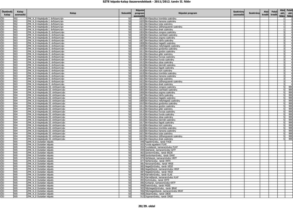 évfolyam/sáv 50 1822 BA-Klasszikus ütőhangszerek szakirány 1 2 ÖD 902 ZMK_N_B Alapképzés I. évfolyam/sáv 50 1823 BA-Klasszikus ének szakirány 1 2 ÖD 903 ZMK_N_B Alapképzés II.