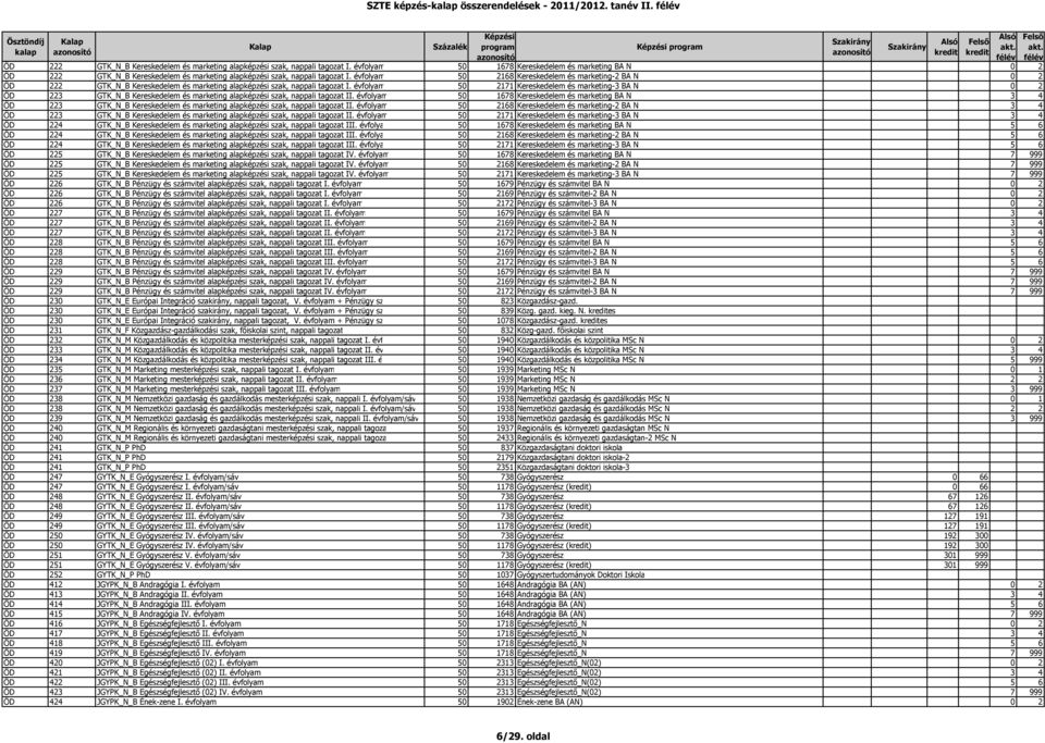 évfolyam 50 2168 Kereskedelem és marketing-2 BA N 0 2 ÖD 222 GTK_N_B Kereskedelem és marketing alapképzési szak, nappali tagozat I.