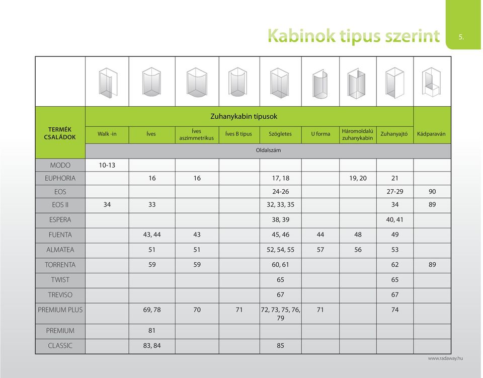 Zuhanyajtó Kádparaván Oldalszám MODO 10-13 EUPORIA 16 16 17, 18 19, 20 21 EOS 24-26 27-29 90 EOS II 34 33 32, 33, 35 34 89