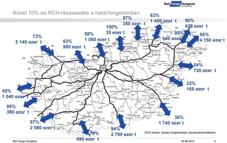 54% 720 ezer t 55% 1 040 ezer t 32% 165 ezer t 95% 380 ezer t 97% 2 580 ezer t 78% 490 ezer t