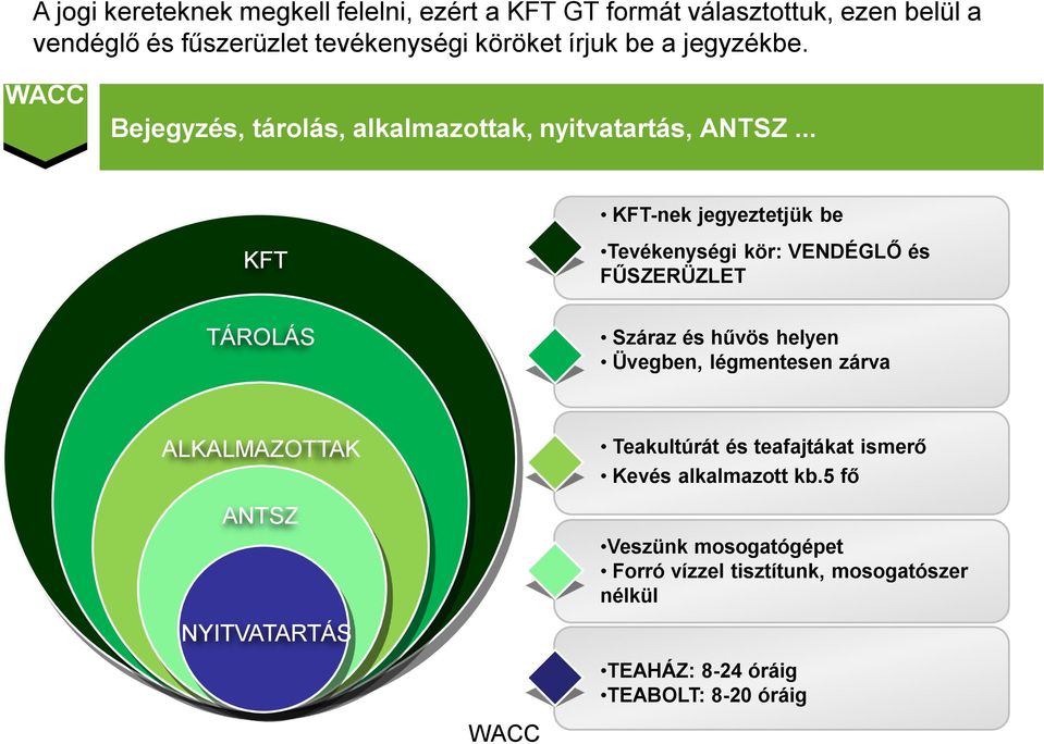 .. KFT-nek jegyeztetjük be KFT Tevékenységi kör: VENDÉGLŐ és FŰSZERÜZLET TÁROLÁS Száraz és hűvös helyen Üvegben, légmentesen zárva