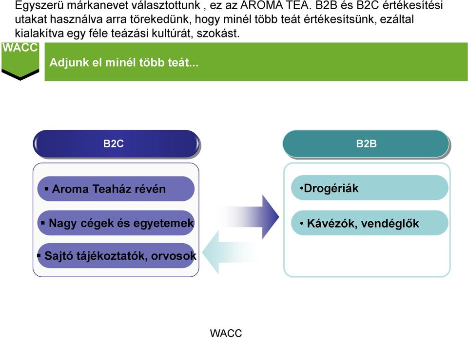 értékesítsünk, ezáltal kialakítva egy féle teázási kultúrát, szokást.