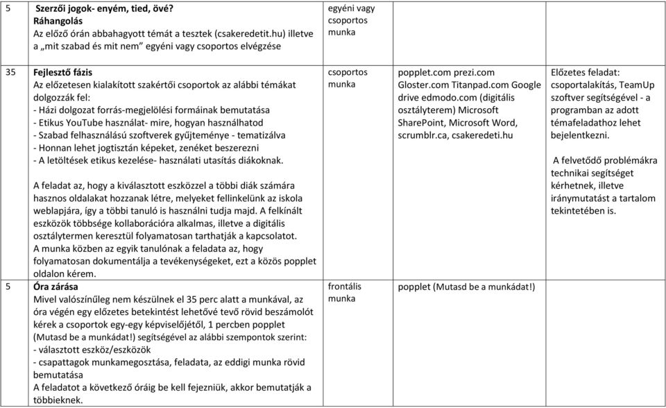 dolgozat forrás-megjelölési formáinak bemutatása - Etikus YouTube használat- mire, hogyan használhatod - Szabad felhasználású szoftverek gyűjteménye - tematizálva - Honnan lehet jogtisztán képeket,