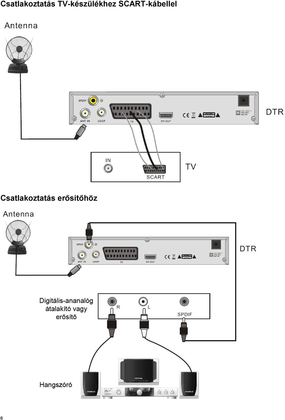 SCART-kábellel 