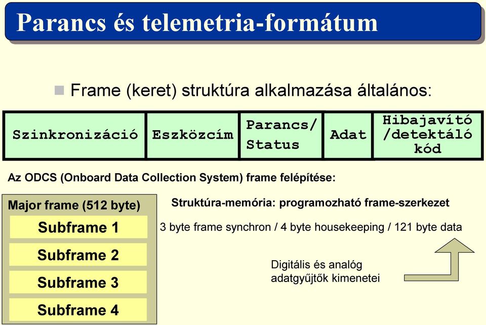 Major frame (512 byte) Subframe 1 Subframe 2 Subframe 3 Struktúra-memória: programozható frame-szerkezet 3