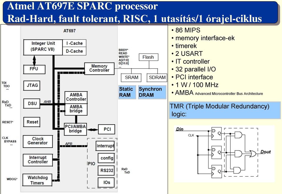 2 USART IT controller 32 parallel I/O PCI interface 1 W / 100 MHz AMBA