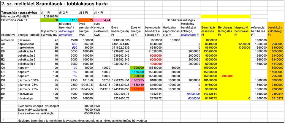 kw vagy m2 névleges üzemóra/ 1 m2 energia termelése energia hő energia energia elektromos Kwh hőenergia díj el.