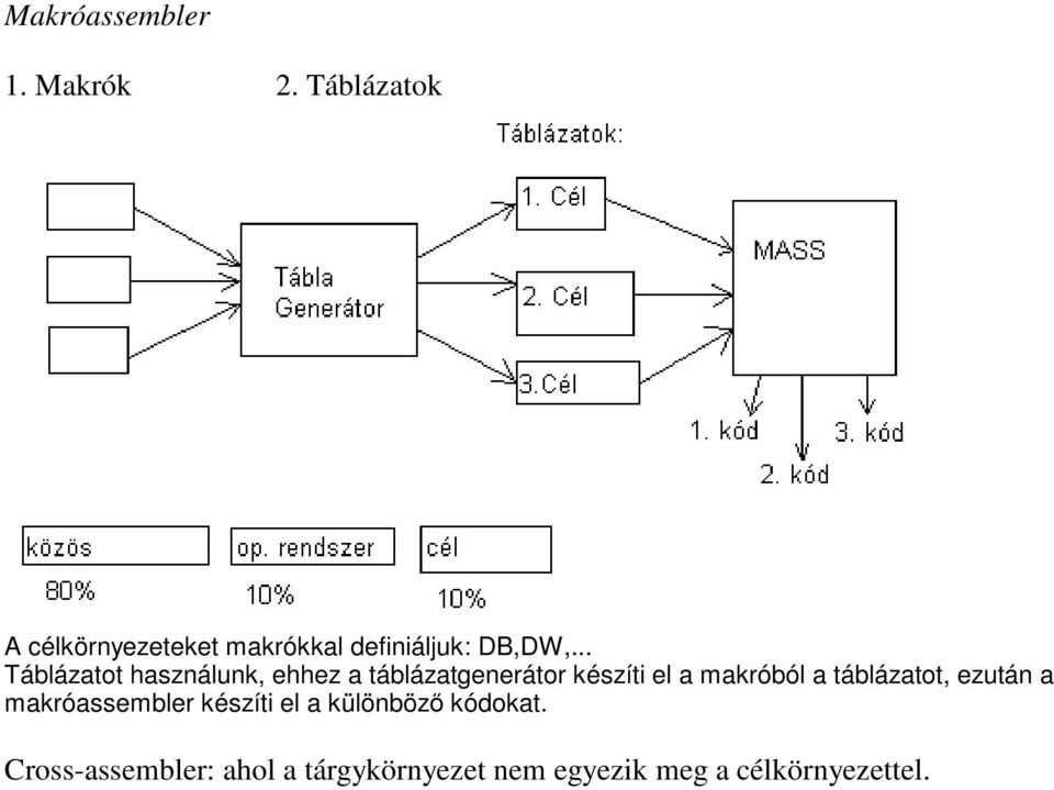 .. Táblázatot használunk, ehhez a táblázatgenerátor készíti el a makróból a