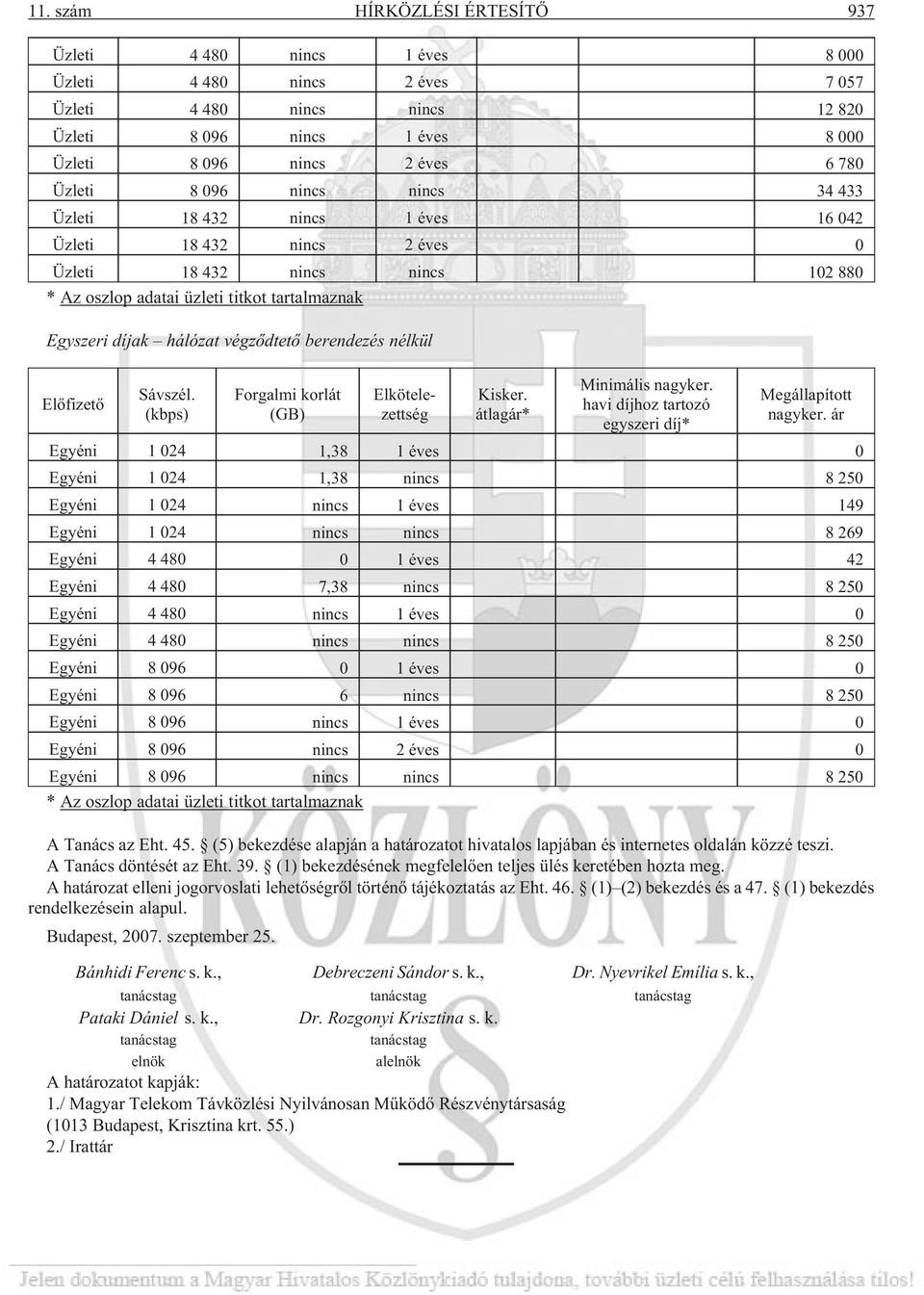végzõdtetõ berendezés nélkül Elõfizetõ Sávszél. (kbps) Forgalmi korlát (GB) Elkötelezettség Kisker. átlagár* Minimális nagyker. havi díjhoz tartozó egyszeri díj* Megállapított nagyker.
