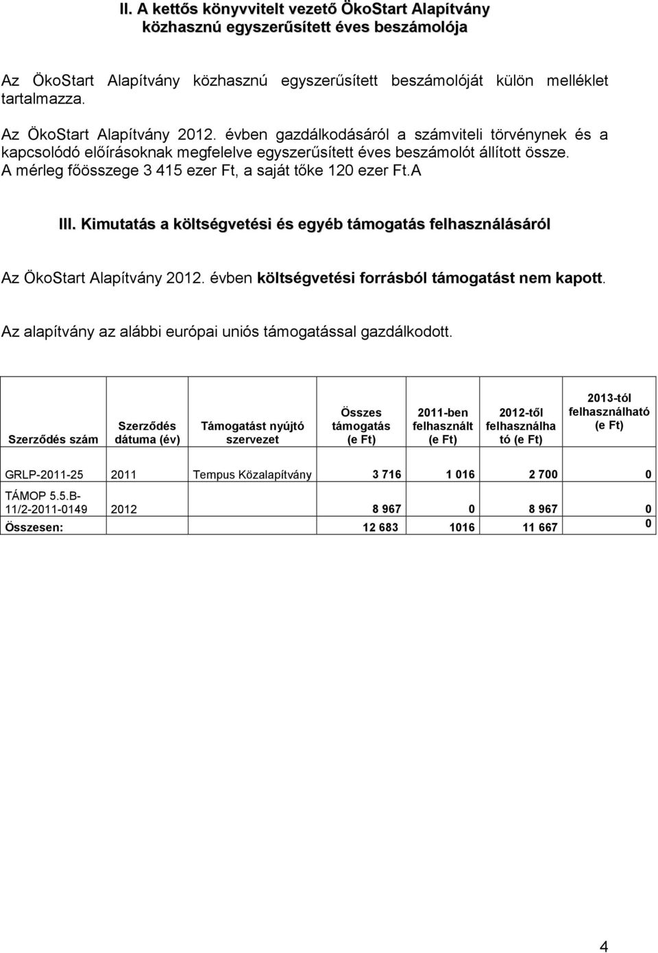A mérleg főösszege 3 415 ezer Ft, a saját tőke 120 ezer Ft.A III. Kimutatás a költségvetési és egyéb támogatás felhasználásáról Az ÖkoStart Alapítvány 2012.