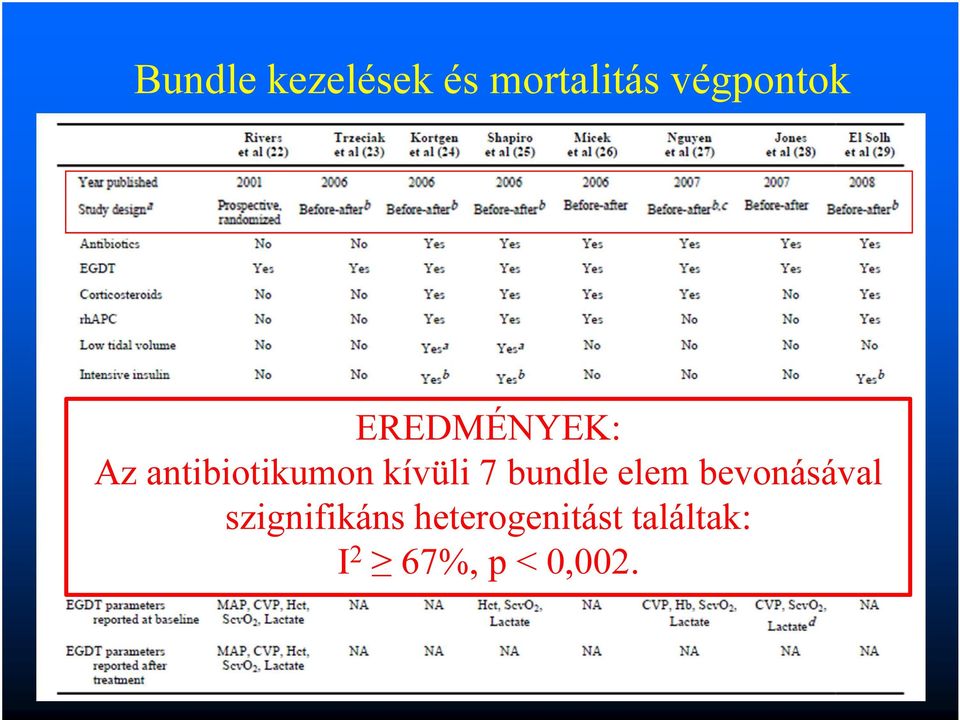 bundle elem bevonásával szignifikáns