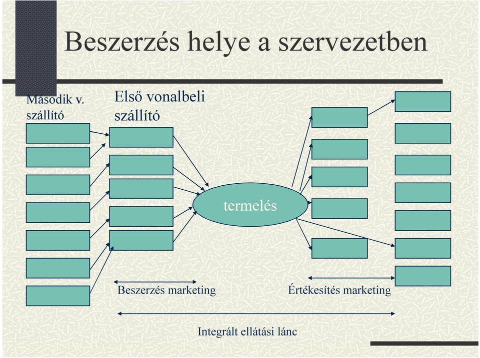 szállító Első vonalbeli szállító