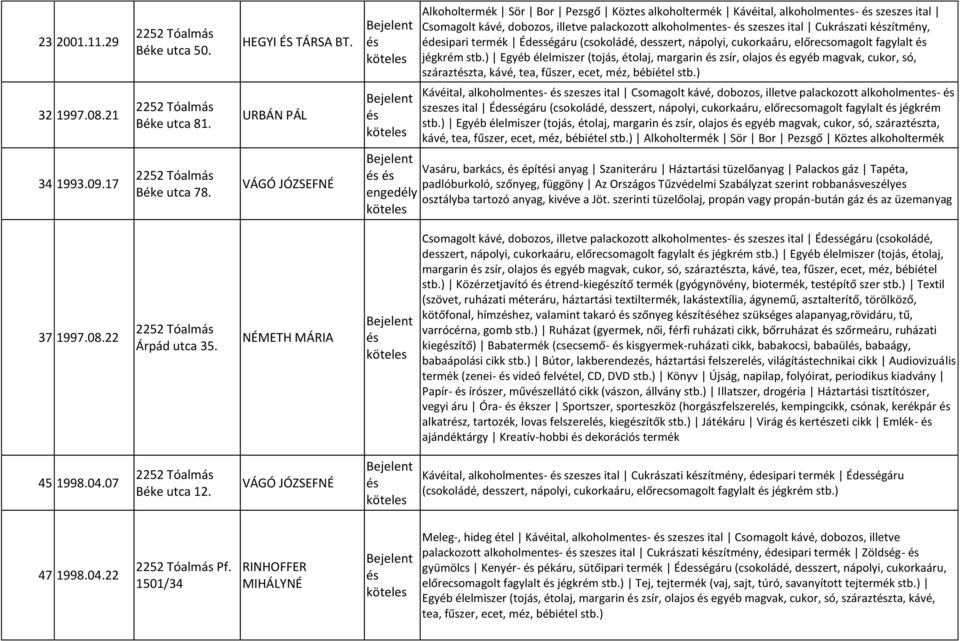 Édességáru (csokoládé, desszert, nápolyi, cukorkaáru, előrecsomagolt fagylalt jégkrém stb.