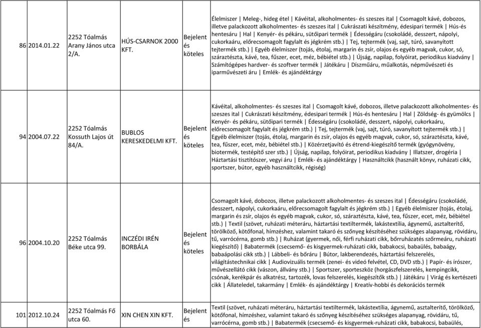 Kenyér- pékáru, sütőipari termék Édességáru (csokoládé, desszert, nápolyi, cukorkaáru, előrecsomagolt fagylalt jégkrém stb.) Tej, tejtermék (vaj, sajt, túró, savanyított tejtermék stb.