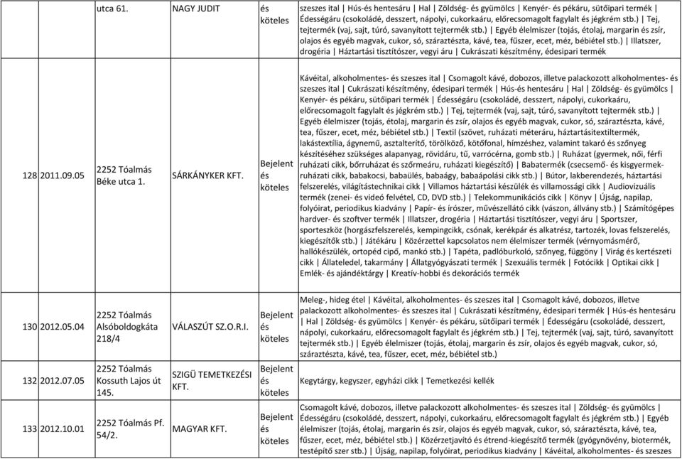 ) Illatszer, drogéria Háztartási tisztítószer, vegyi áru Cukrászati kzítmény, édesipari termék 128 2011.09.05 Béke utca 1. SÁRKÁNYKER KFT.