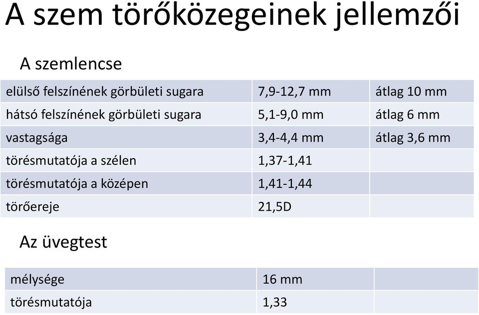 vastagsága 3,4-4,4 mm átlag 3,6 mm törésmutatója a szélen 1,37-1,41 törésmutatója