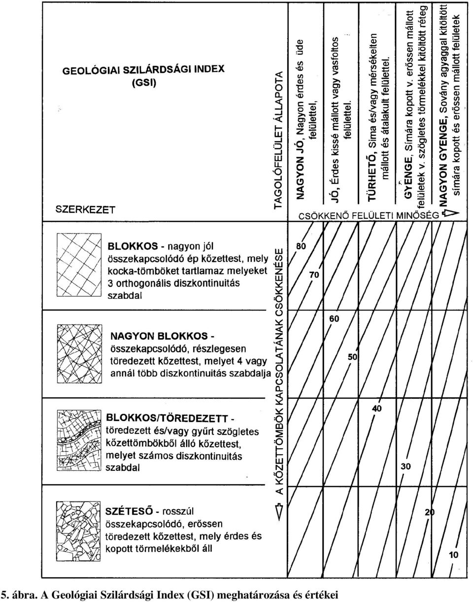 Szilárdsági Index