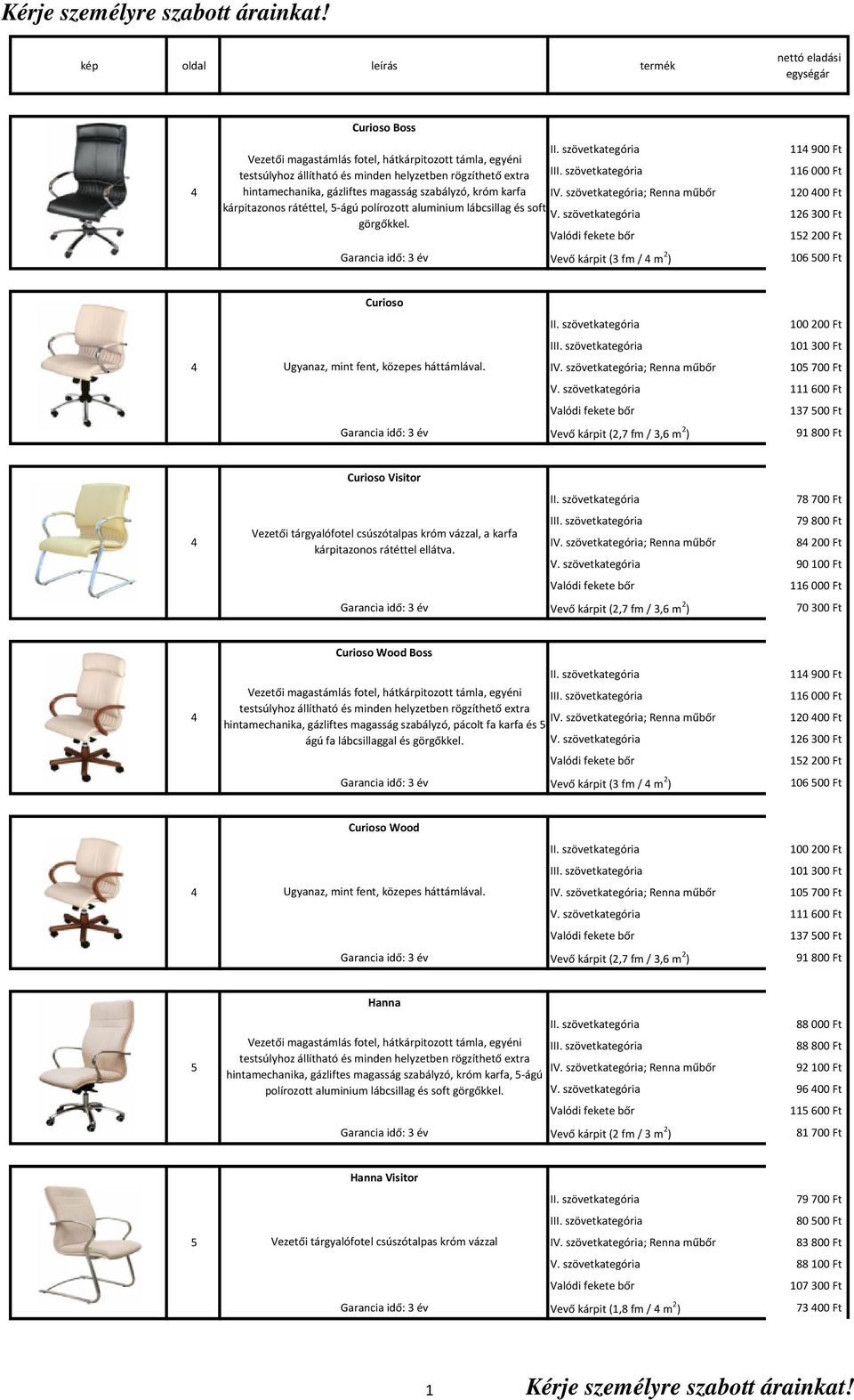 126300 Ft 152200 Ft Garancia idő: 3 év Vevő kárpit (3 fm / 4 m 2 ) 106 500 Ft Curioso 100200 Ft I 101300 Ft 4 Ugyanaz, mint fent, közepes háttámlával. 105700 Ft V.