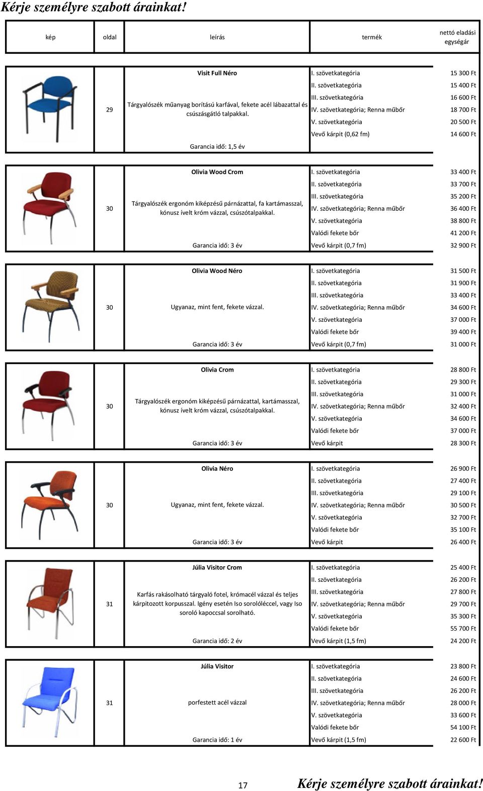 szövetkategória 33400 Ft 33700 Ft I 35200 Ft 30 Tárgyalószék ergonóm kiképzésű párnázattal, fa kartámasszal, kónusz ívelt króm vázzal, csúszótalpakkal. 36400 Ft V.