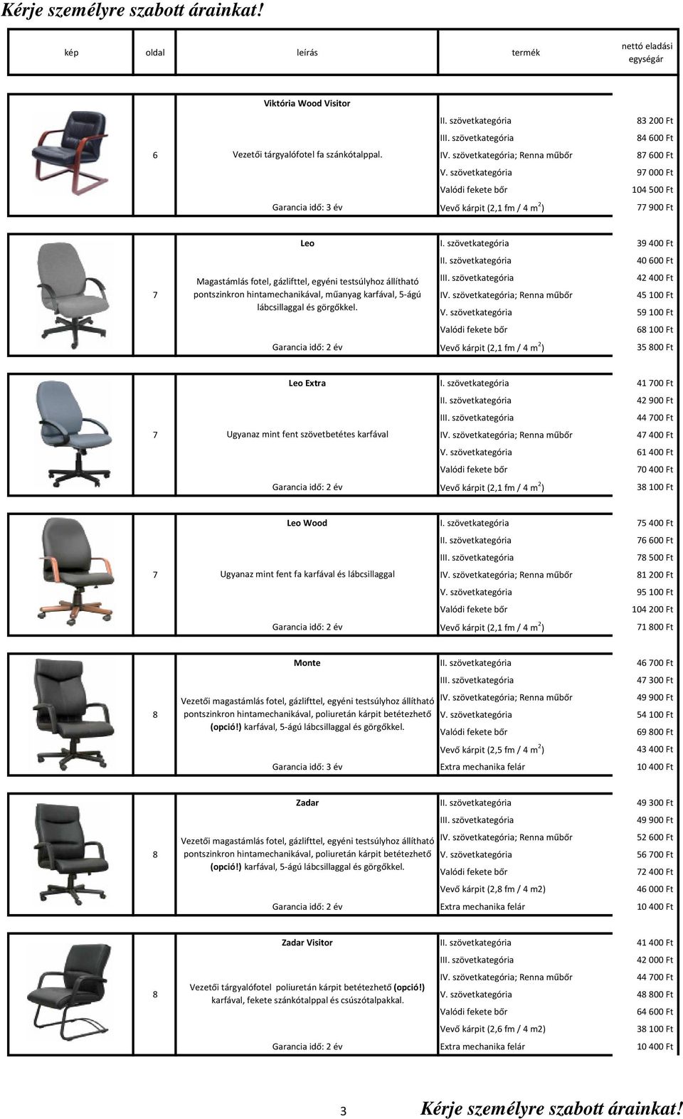 V. szövetkategória 59100 Ft 68100 Ft Vevő kárpit (2,1 fm / 4 m 2 ) 35800 Ft Leo Extra I. szövetkategória 41700 Ft 42900 Ft I 44700 Ft 7 Ugyanaz mint fent szövetbetétes karfával 47400 Ft V.
