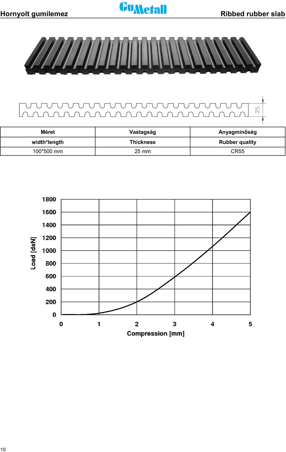 ség width*length Thickness