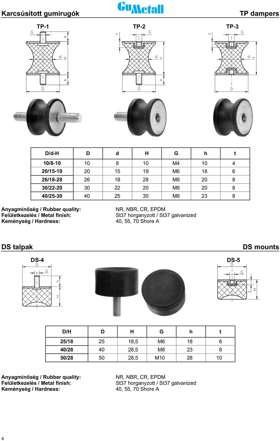 horganyzott / St37 galvanized 40, 55, 70 Shore A DS talpak DS mounts DS-4 DS-5 D/H D H G h t 25/18 25 18,5 M6 18 6 40/28 40 28,5 M8 23 8