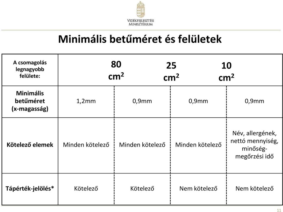 Minden kötelező Minden kötelező Minden kötelező Név, allerének, nettómennyisé,