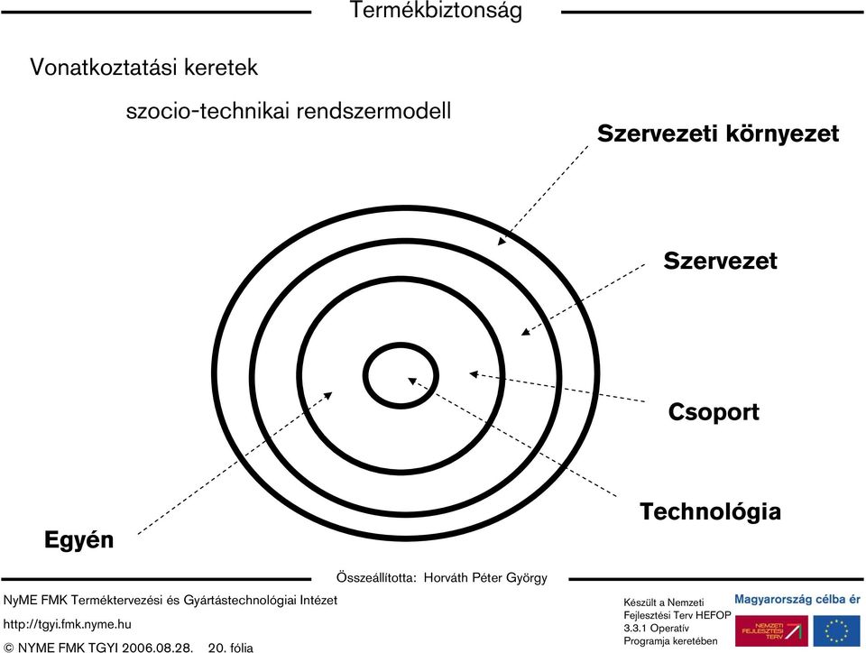 Szervezeti környezet Szervezet Csoport