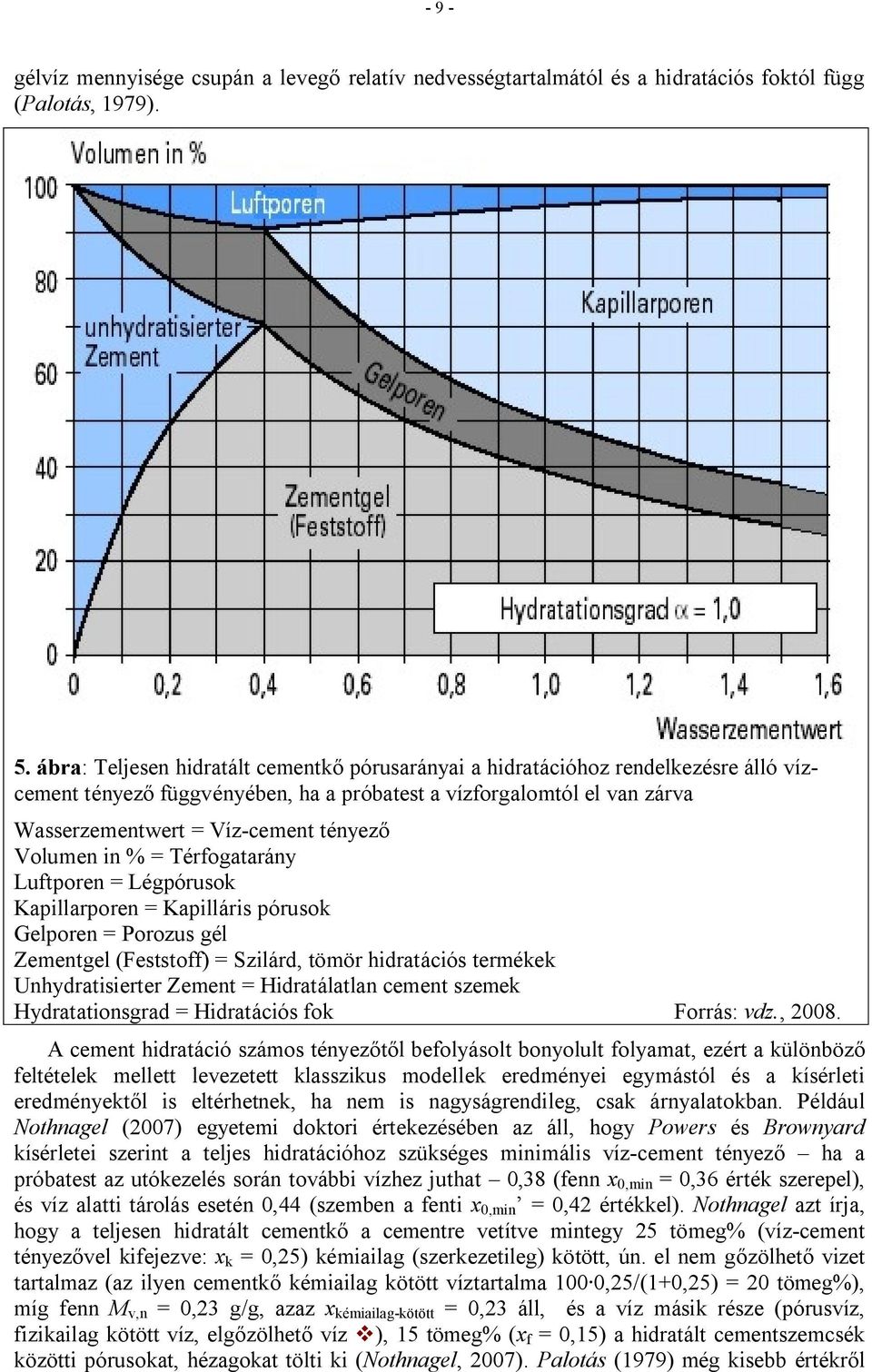 in % Térfogatarány Luftporen Légpórusok Kapillarporen Kapilláris pórusok Gelporen Porozus gél Zementgel (Feststoff) Szilárd, tömör hidratáiós termékek Unhydratisierter Zement Hidratálatlan ement