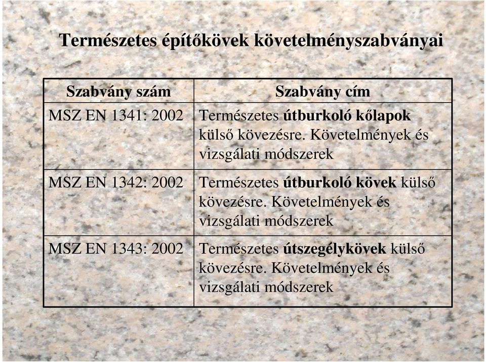 Követelmények és vizsgálati módszerek Természetes útburkoló kövek külső kövezésre.