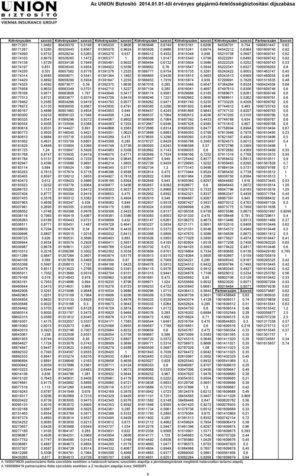 81566312 0,4932 81615348 0,898 65210738 0,5697 1901609741 0,62 68174103 0,8679 80528285 1,1472 81365377 1 81566398 1,0147 81615540 1,0798 65222261 0,6495 1901609742 0,62 68174138 1,8729 80539136