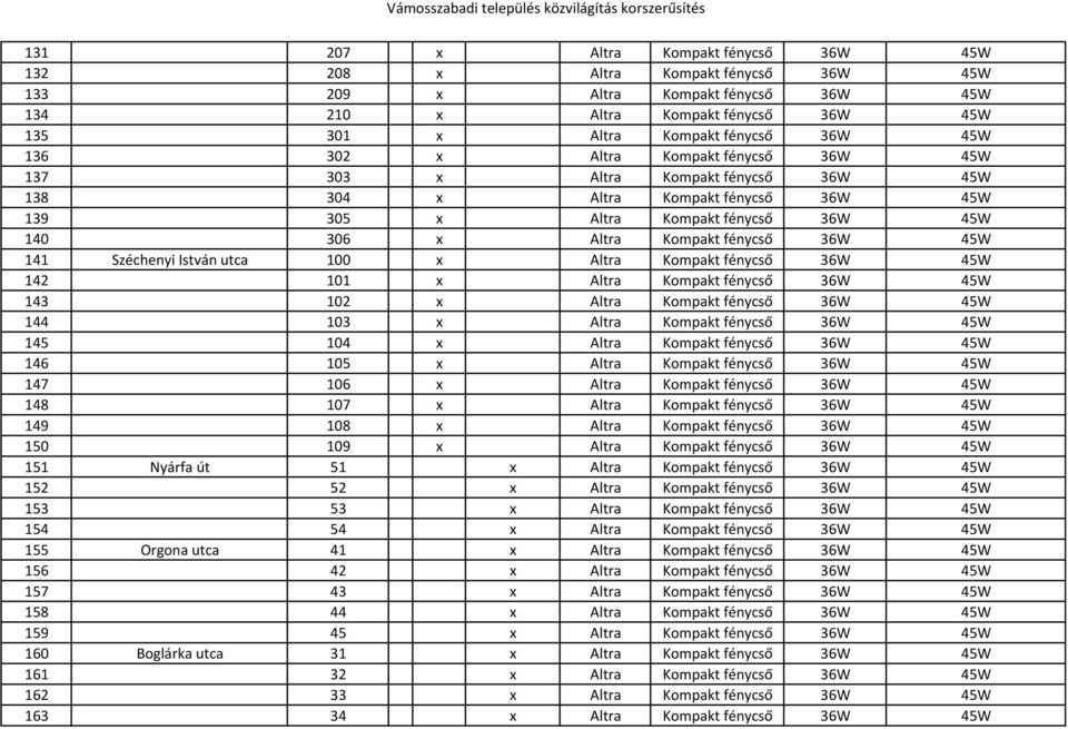 fénycső 36W 45W 140 306 x Altra Kompakt fénycső 36W 45W 141 Széchenyi István utca 100 x Altra Kompakt fénycső 36W 45W 142 101 x Altra Kompakt fénycső 36W 45W 143 102 x Altra Kompakt fénycső 36W 45W