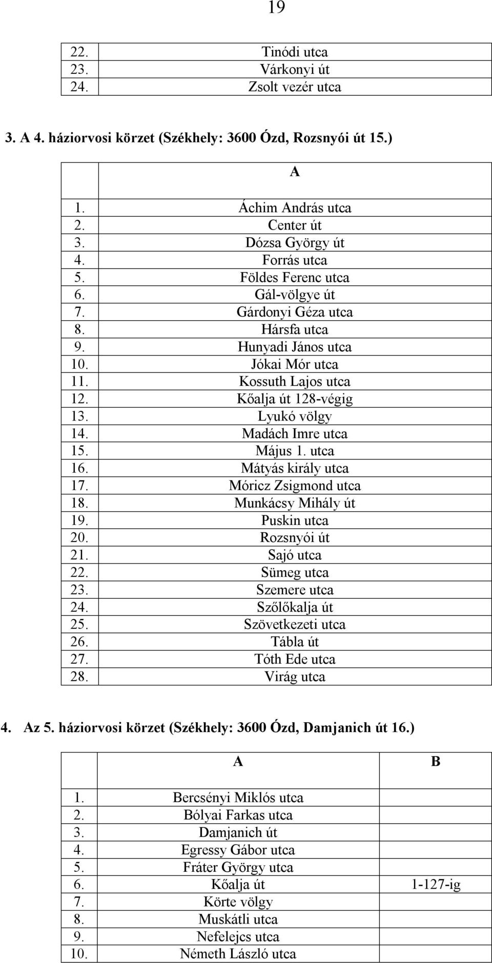Madách Imre utca 15. Május 1. utca 16. Mátyás király utca 17. Móricz Zsigmond utca 18. Munkácsy Mihály út 19. Puskin utca 20. Rozsnyói út 21. Sajó utca 22. Sümeg utca 23. Szemere utca 24.