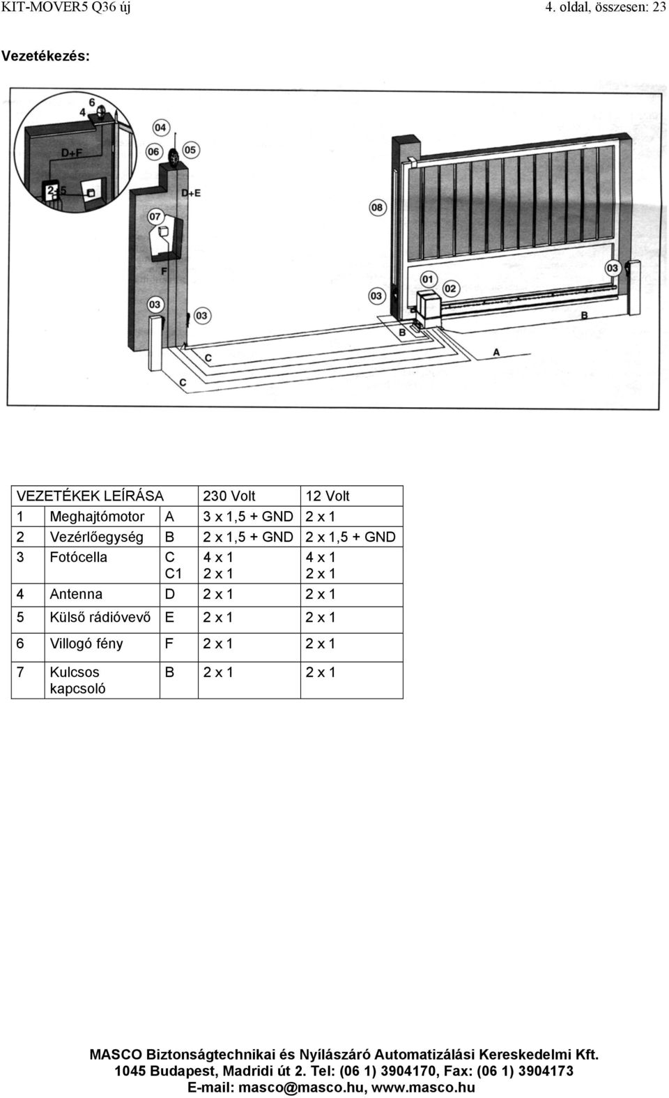 Meghajtómotor A 3 x 1,5 + GND 2 x 1 2 Vezérlőegység B 2 x 1,5 + GND 2 x 1,5 + GND