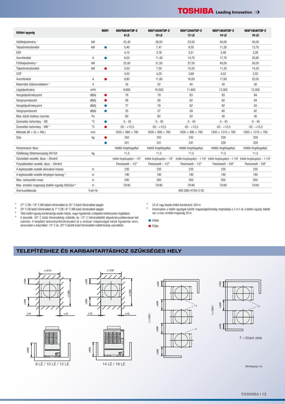 COP 4,52 4,20 3,68 4,02 3,52 Áramfelvétel A 8,80 11,80 16,00 17,60 22,00 Maximális túláramvédelem 3 A 32 32 40 40 50 Légteljesítmény m³/h 9.900 10.500 11.600 12.000 13.