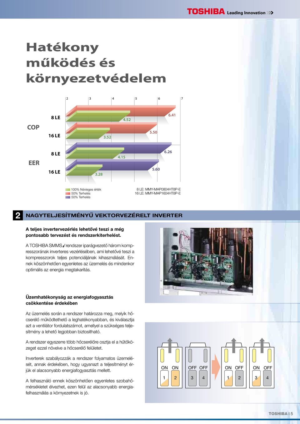 tervezést és rendszerkiterhelést. A ToshIbA smms rendszer iparágvezető három kompresszorának inverteres vezérlésében, ami lehetővé teszi a kompresszorok teljes potenciáljának kihasználását.