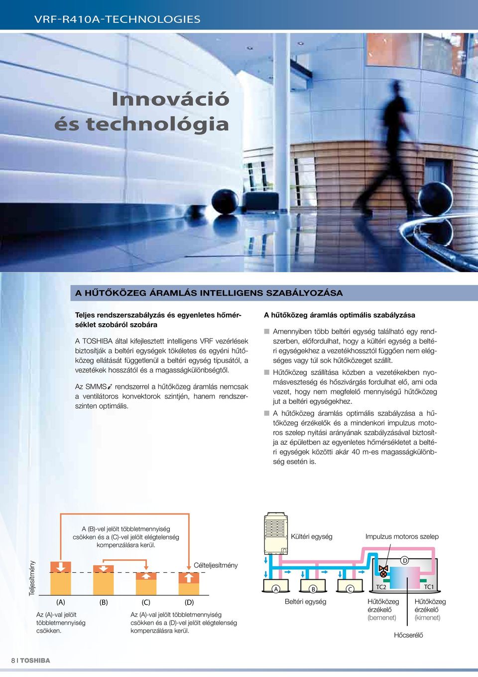 Az smms rendszerrel a hűtőközeg áramlás nemcsak a ventilátoros konvektorok szintjén, hanem rendszerszinten optimális.